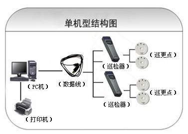 翼城县巡更系统六号