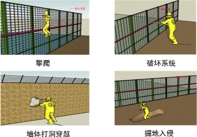 翼城县周界防范报警系统四号