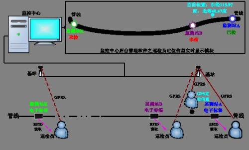 翼城县巡更系统八号