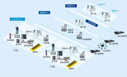 翼城县食堂收费管理系统七号