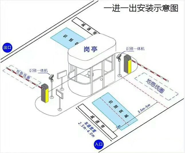 翼城县标准车牌识别系统安装图