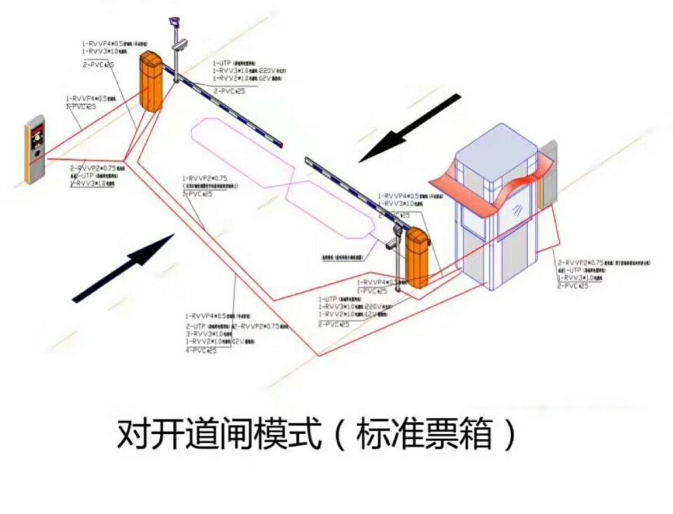 翼城县对开道闸单通道收费系统