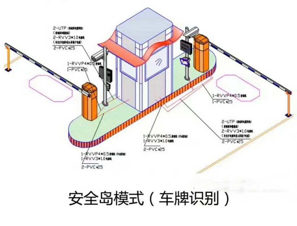 翼城县双通道带岗亭车牌识别