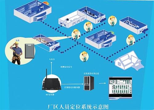 翼城县人员定位系统四号