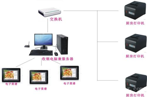 翼城县收银系统六号