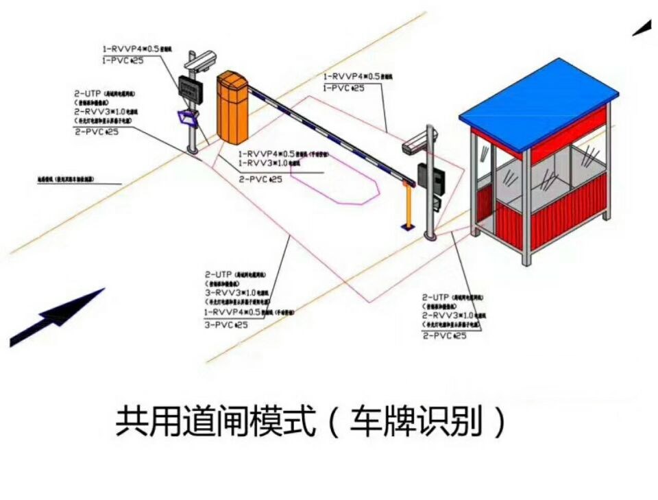 翼城县单通道车牌识别系统施工