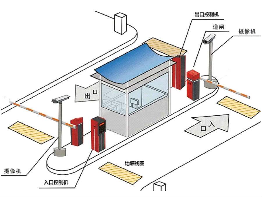 翼城县标准双通道刷卡停车系统安装示意